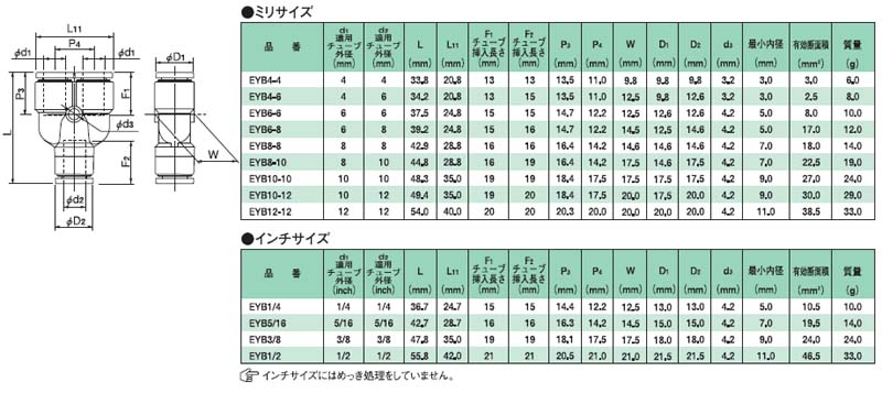 画像: プッシュワンEシリーズミリ　Ｙユニオン