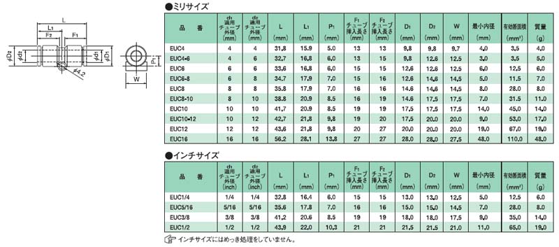 画像: プッシュワンEシリーズインチ　ユニオンコネクタ