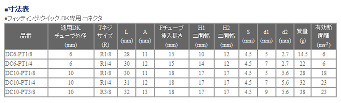 画像: DKチューブ継手　コネクタ