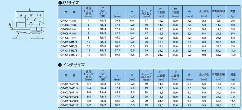 画像: ケミフィットCPシリーズ　コネクタ