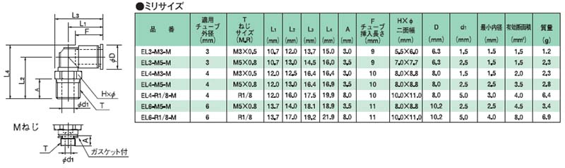 画像: プッシュワンEシリーズミニタイプ　90°エルボ