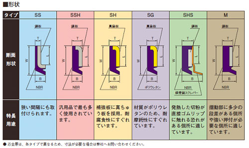 画像: スライドシールストレート型